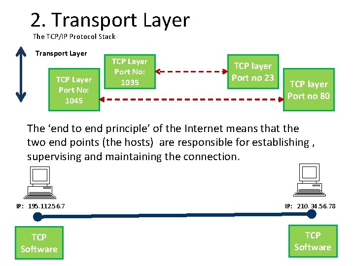 2. Transport Layer The TCP/IP Protocol Stack Transport Layer TCP Layer Port No: 1045