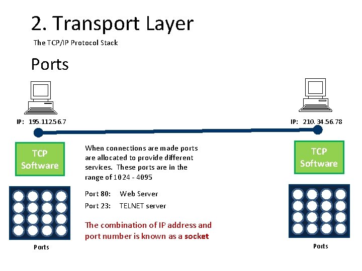 2. Transport Layer The TCP/IP Protocol Stack Ports IP: 195. 112. 56. 7 TCP