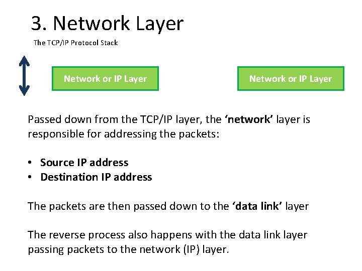 3. Network Layer The TCP/IP Protocol Stack Network or IP Layer Passed down from