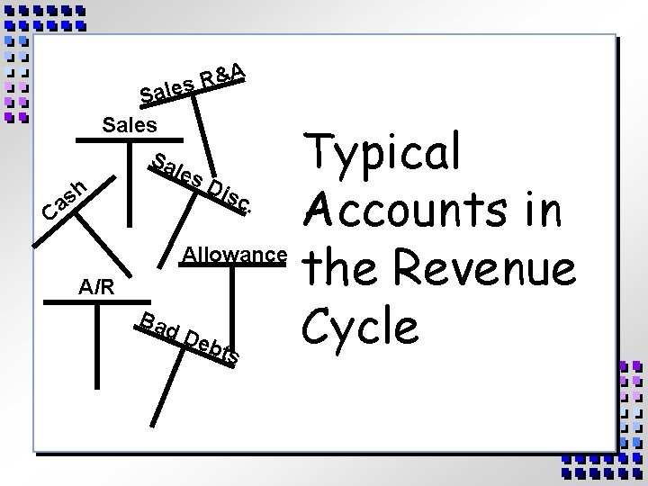 A & R s e Sales Sa h s Ca A/R Typical Dis c.