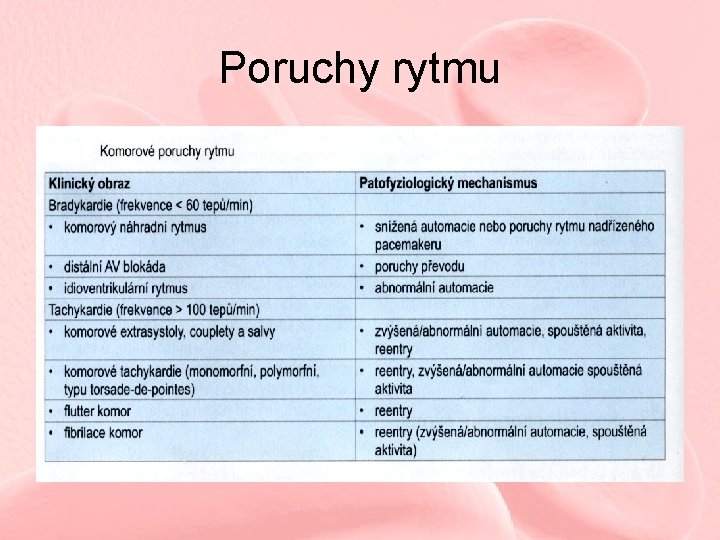 Poruchy rytmu 