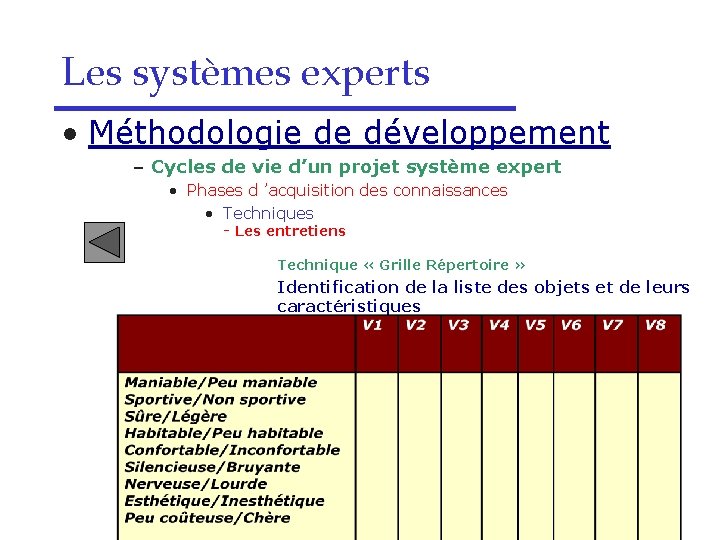 Les systèmes experts • Méthodologie de développement – Cycles de vie d’un projet système