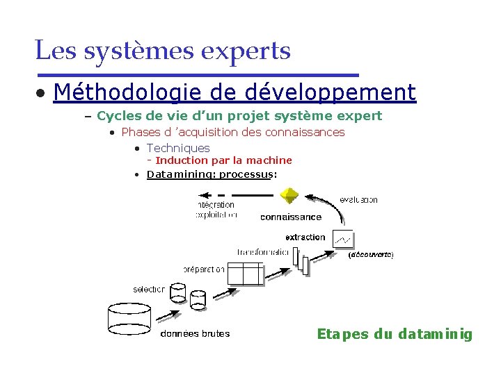 Les systèmes experts • Méthodologie de développement – Cycles de vie d’un projet système