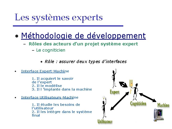 Les systèmes experts • Méthodologie de développement – Rôles des acteurs d’un projet système