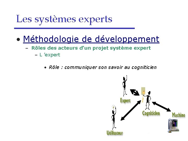 Les systèmes experts • Méthodologie de développement – Rôles des acteurs d’un projet système