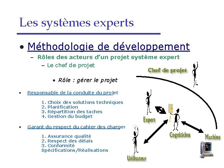 Les systèmes experts • Méthodologie de développement – Rôles des acteurs d’un projet système