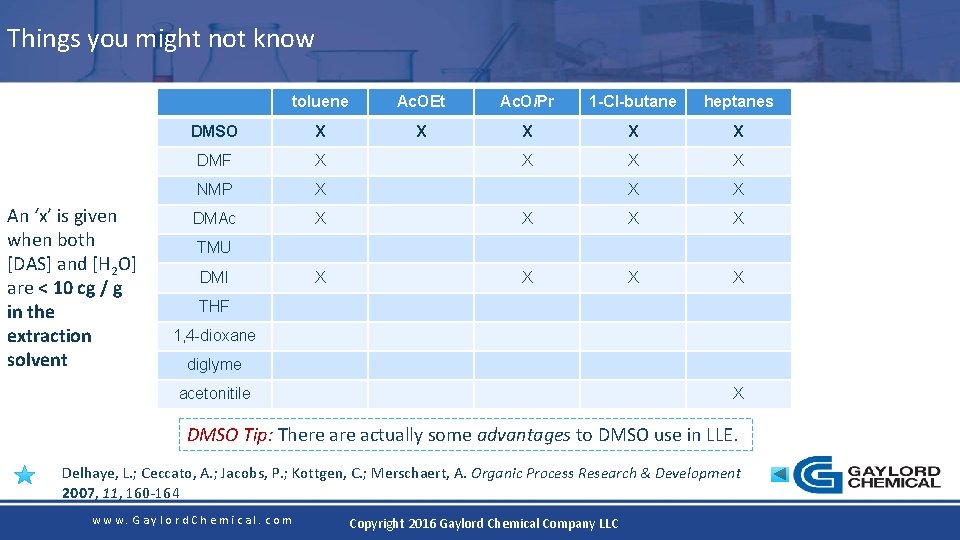 Things you might not know An ‘x’ is given when both [DAS] and [H
