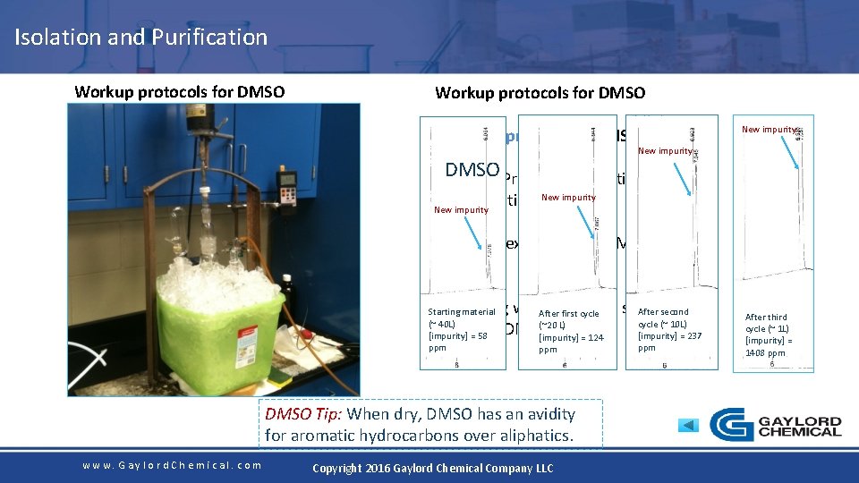 Emerging trends in Synthesis involving Dimethyl Sulfoxide DMSO