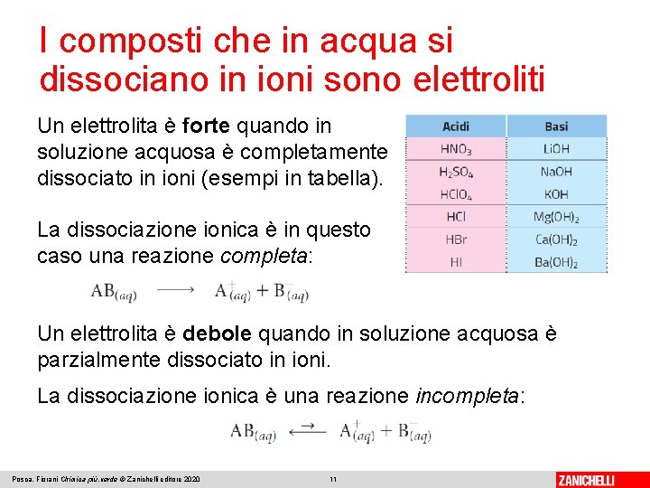 I composti che in acqua si dissociano in ioni sono elettroliti Un elettrolita è