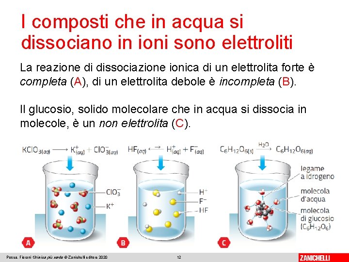 I composti che in acqua si dissociano in ioni sono elettroliti La reazione di