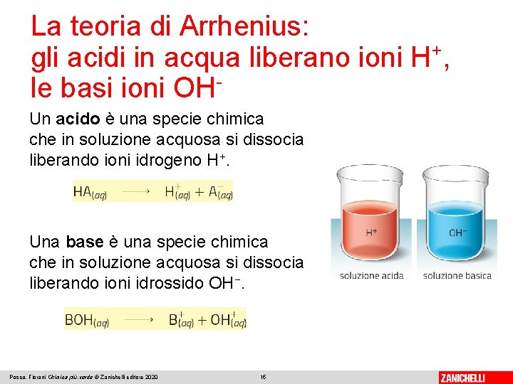 La teoria di Arrhenius: gli acidi in acqua liberano ioni H+, le basi ioni