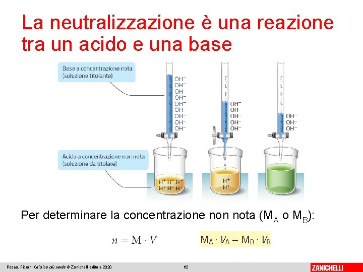 La neutralizzazione è una reazione tra un acido e una base Per determinare la