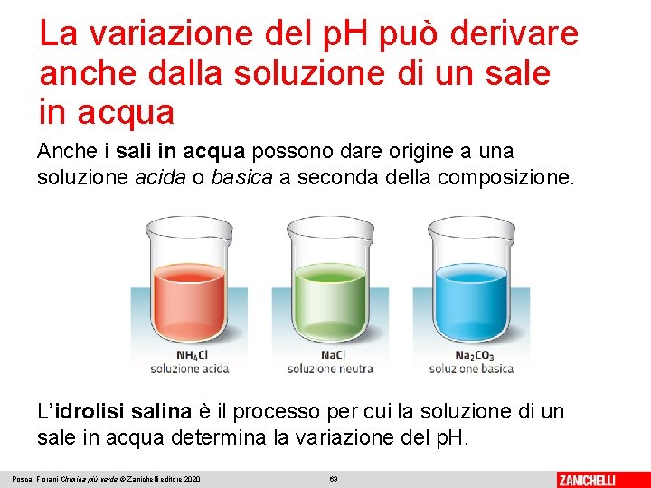 La variazione del p. H può derivare anche dalla soluzione di un sale in