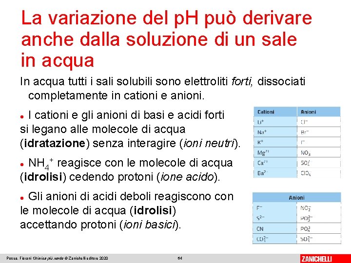 La variazione del p. H può derivare anche dalla soluzione di un sale in