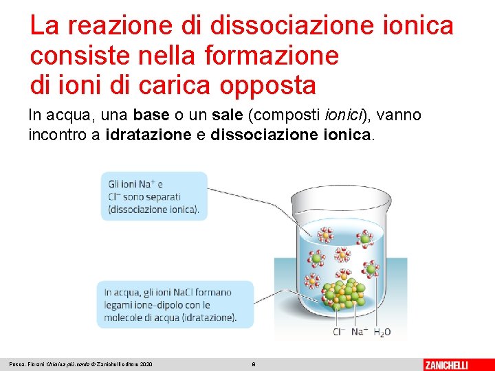 La reazione di dissociazione ionica consiste nella formazione di ioni di carica opposta In