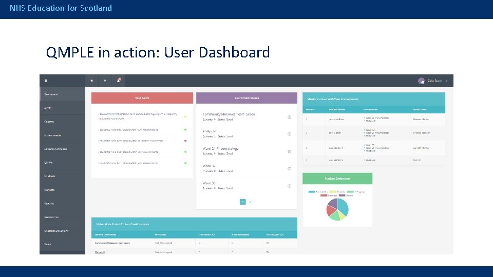 NHS Education for Scotland QMPLE in action: User Dashboard 