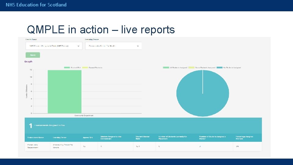 NHS Education for Scotland QMPLE in action – live reports 