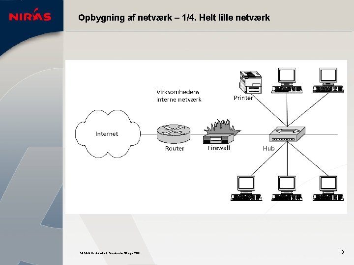 Opbygning af netværk – 1/4. Helt lille netværk SESAM. It-sikkerhed. Standarder 06 april 2011