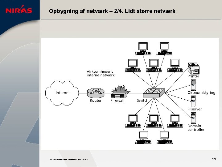 Opbygning af netværk – 2/4. Lidt større netværk SESAM. It-sikkerhed. Standarder 06 april 2011