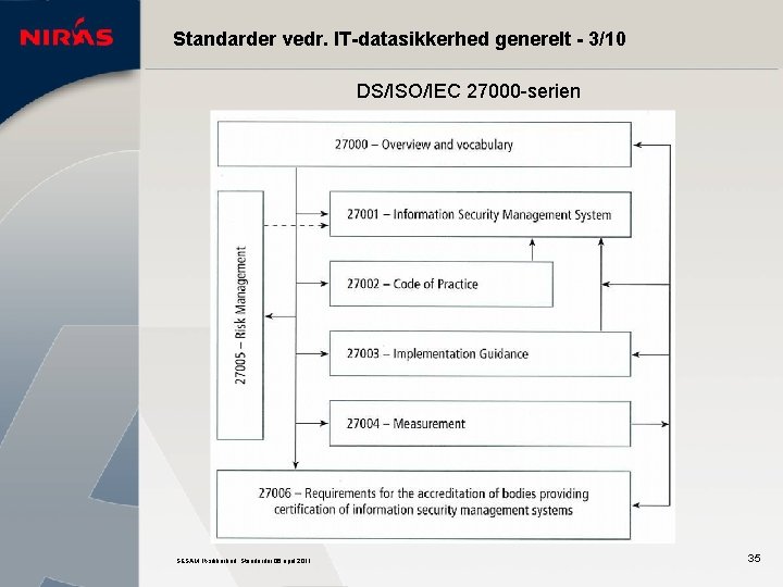 Standarder vedr. IT-datasikkerhed generelt - 3/10 DS/ISO/IEC 27000 -serien SESAM. It-sikkerhed. Standarder 06 april
