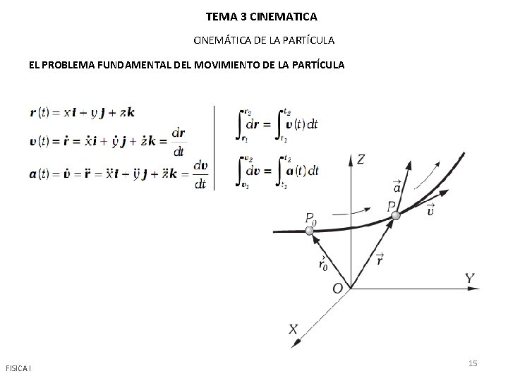 TEMA 3 CINEMATICA CINEMÁTICA DE LA PARTÍCULA EL PROBLEMA FUNDAMENTAL DEL MOVIMIENTO DE LA