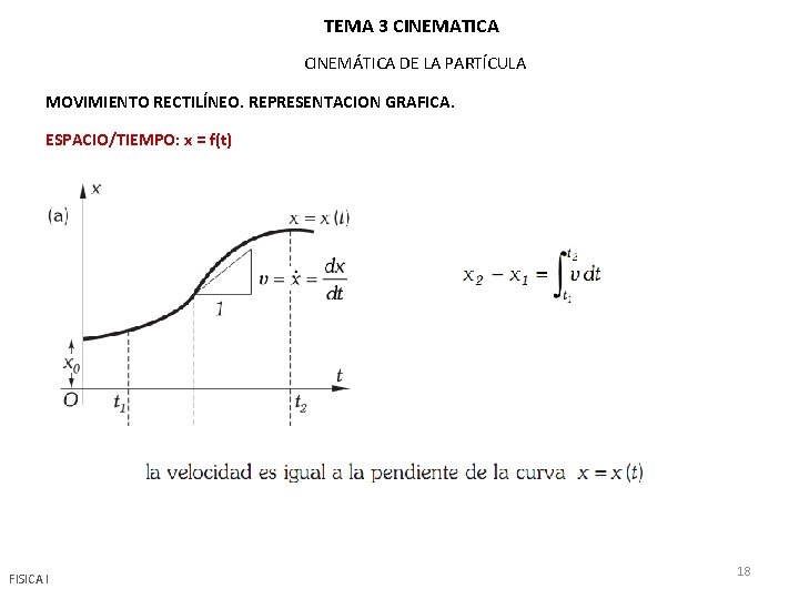 TEMA 3 CINEMATICA CINEMÁTICA DE LA PARTÍCULA MOVIMIENTO RECTILÍNEO. REPRESENTACION GRAFICA. ESPACIO/TIEMPO: x =