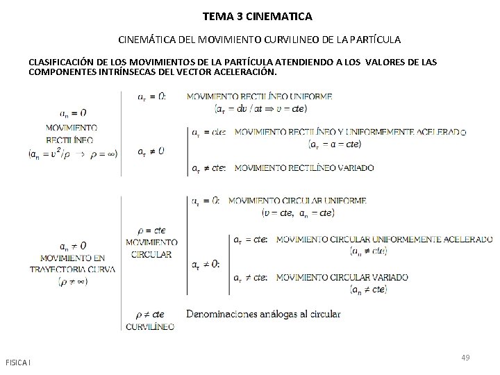 TEMA 3 CINEMATICA CINEMÁTICA DEL MOVIMIENTO CURVILINEO DE LA PARTÍCULA CLASIFICACIÓN DE LOS MOVIMIENTOS