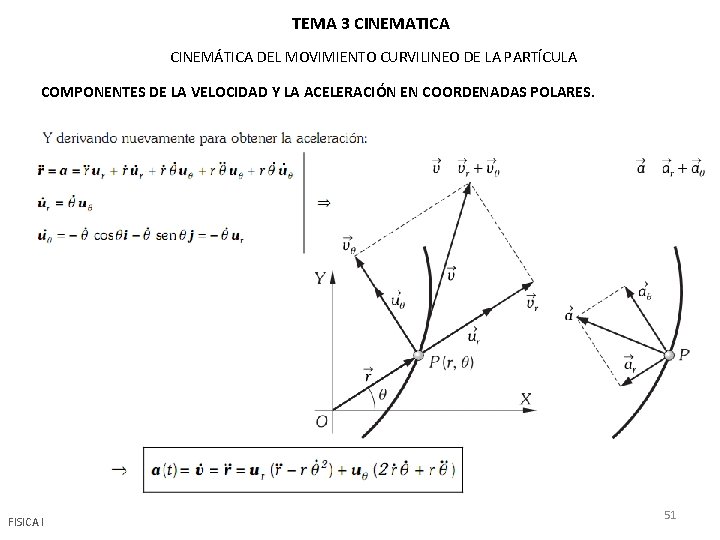 TEMA 3 CINEMATICA CINEMÁTICA DEL MOVIMIENTO CURVILINEO DE LA PARTÍCULA COMPONENTES DE LA VELOCIDAD