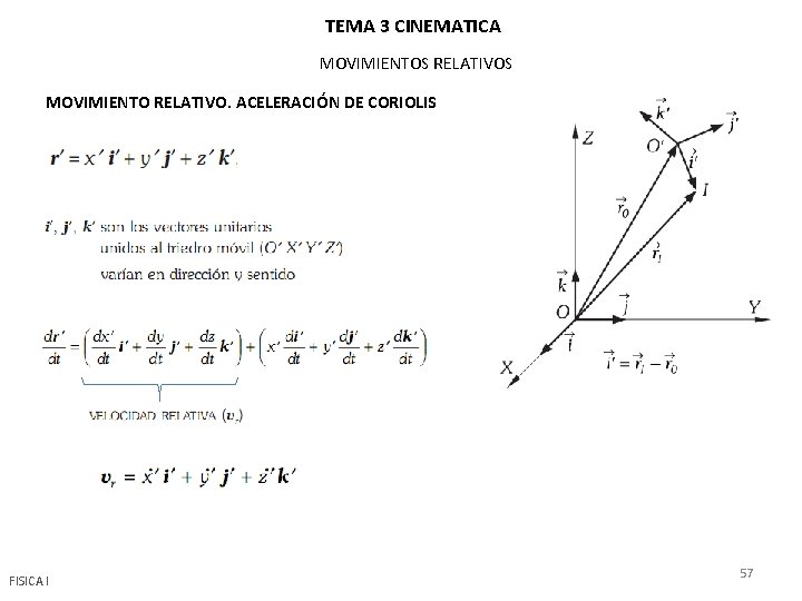 TEMA 3 CINEMATICA MOVIMIENTOS RELATIVOS MOVIMIENTO RELATIVO. ACELERACIÓN DE CORIOLIS FISICA I 57 