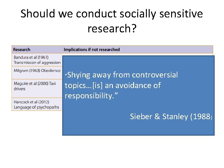 Should we conduct socially sensitive research? “Shying away from controversial topics…[is] an avoidance of