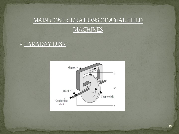 MAIN CONFIGURATIONS OF AXIAL FIELD MACHINES Ø FARADAY DISK 10 
