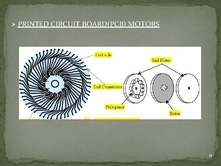 Ø PRINTED CIRCUIT BOARD(PCB) MOTORS 11 