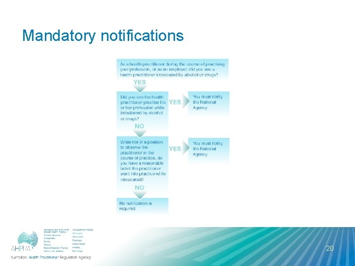 Mandatory notifications 20 Mandatory notifications 20