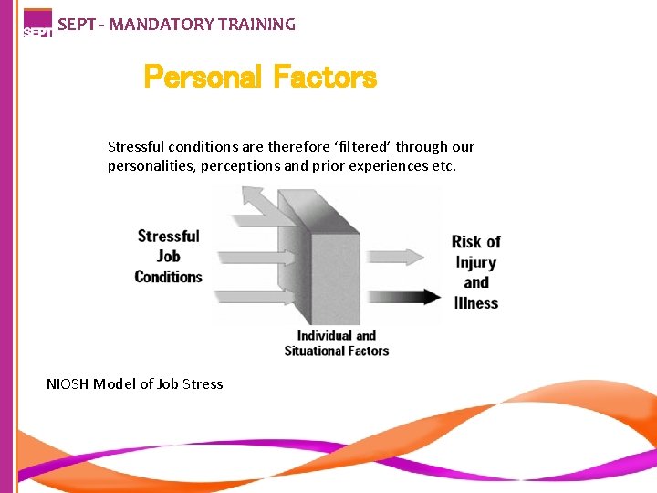 SEPT - MANDATORY TRAINING Personal Factors Stressful conditions are therefore ‘filtered’ through our personalities,