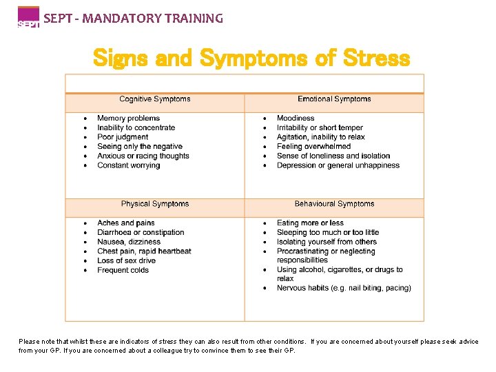 SEPT - MANDATORY TRAINING Signs and Symptoms of Stress Please note that whilst these
