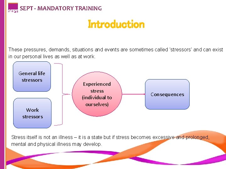 SEPT - MANDATORY TRAINING Introduction These pressures, demands, situations and events are sometimes called