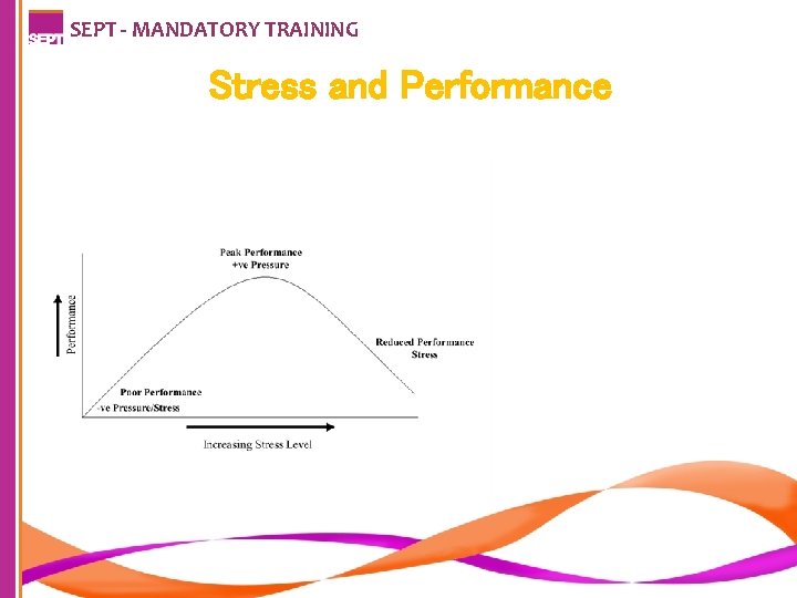 SEPT - MANDATORY TRAINING Stress and Performance 