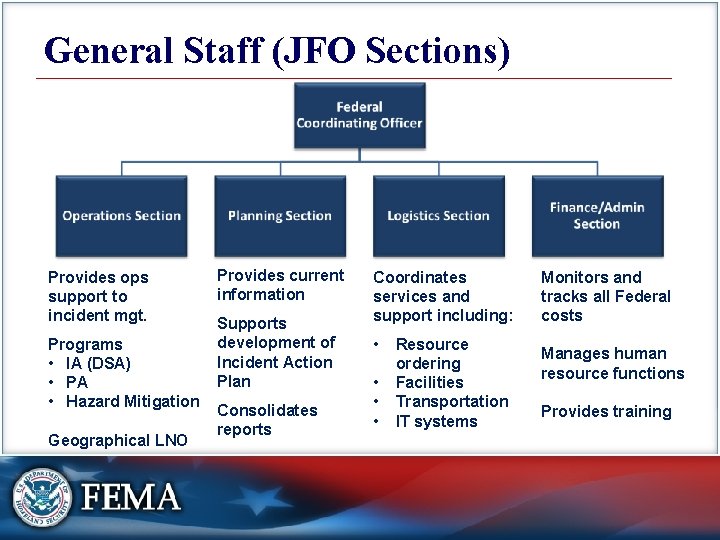 General Staff (JFO Sections) Provides ops support to incident mgt. Programs • IA (DSA)