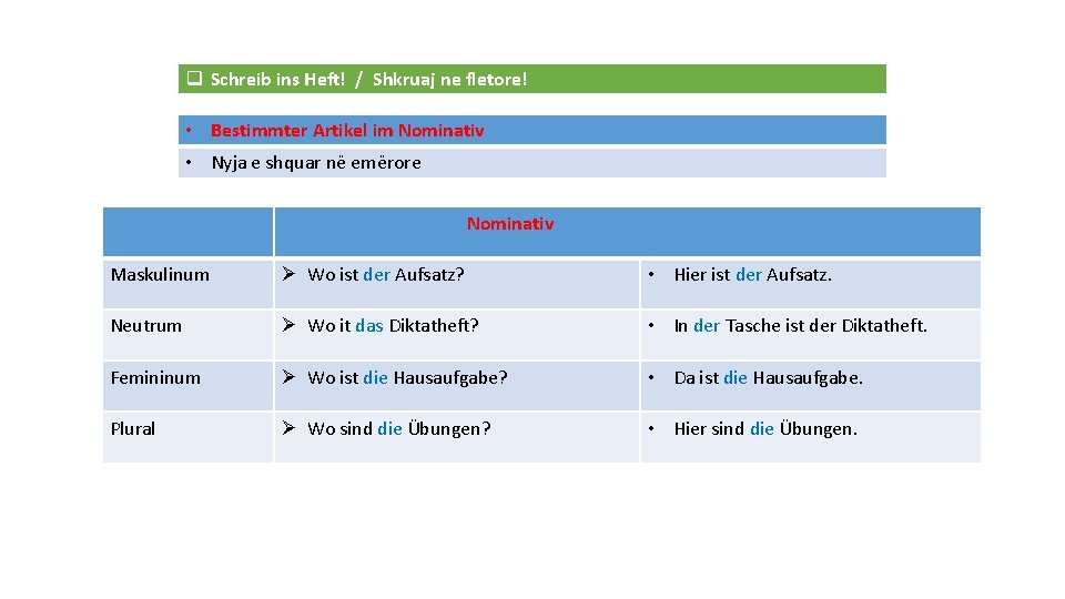 q Schreib ins Heft! / Shkruaj ne fletore! • Bestimmter Artikel im Nominativ •