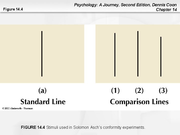 Figure 14. 4 Psychology: A Journey, Second Edition, Dennis Coon Chapter 14 FIGURE 14. Figure 14. 4 Psychology: A Journey, Second Edition, Dennis Coon Chapter 14 FIGURE 14.