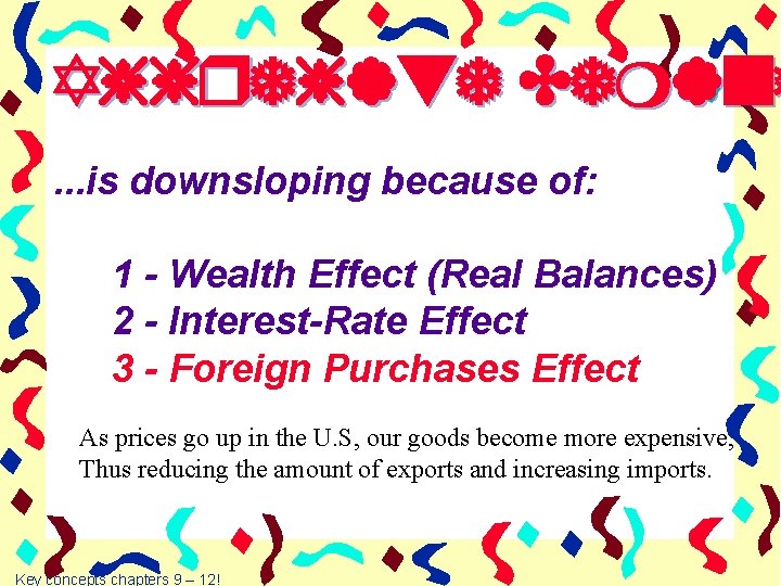 Aggregate Demand. . . is downsloping because of: 1 - Wealth Effect (Real Balances)