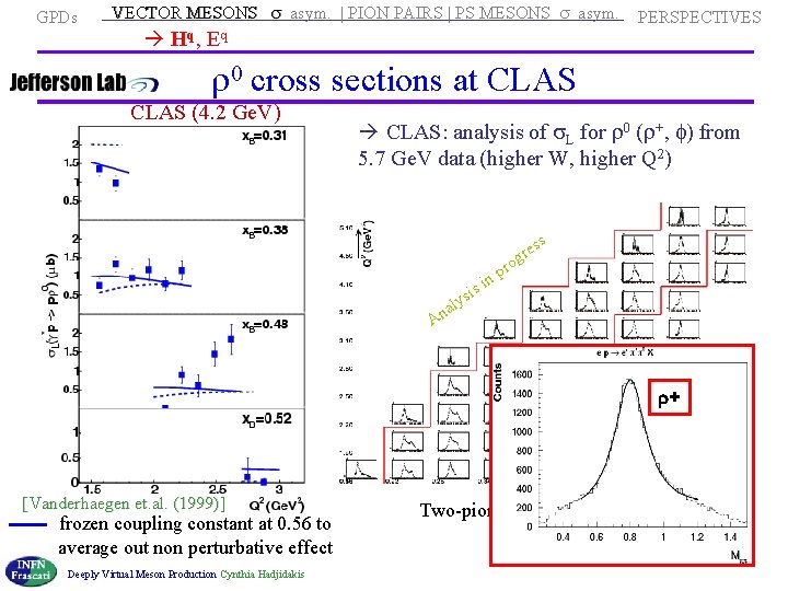  VECTOR MESONS s asym. | PION PAIRS | PS MESONS s asym. GPDs