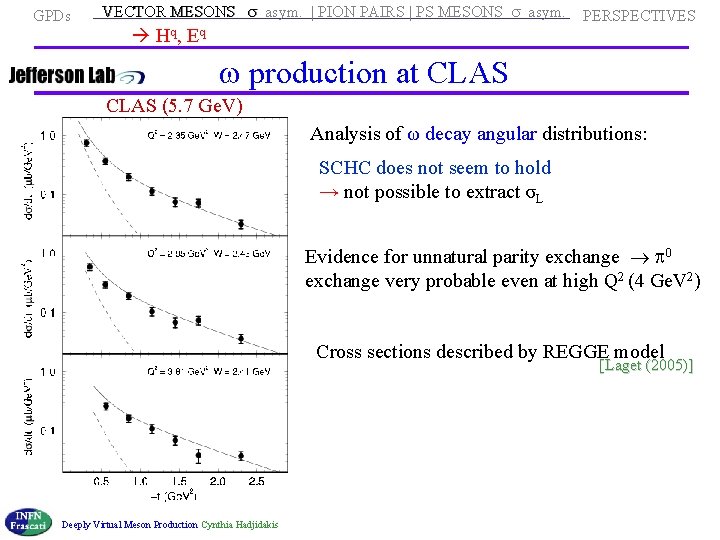  VECTOR MESONS s asym. | PION PAIRS | PS MESONS s asym. GPDs