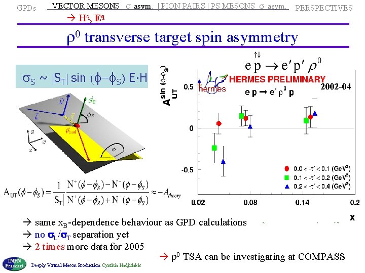  VECTOR MESONS s asym. | PION PAIRS | PS MESONS s asym. VECTOR