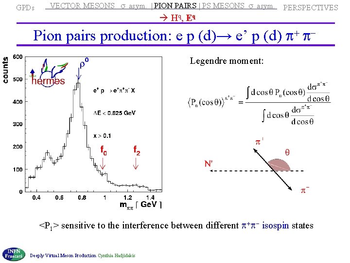  VECTOR MESONS s asym. | PION PAIRS | PS MESONS s asym. PION