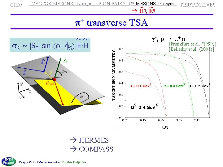  VECTOR MESONS s asym. | PION PAIRS | PS MESONS s asym. PS