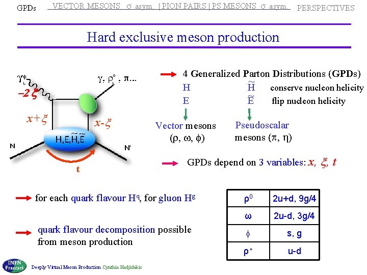  VECTOR MESONS s asym. | PION PAIRS | PS MESONS s asym. GPDs