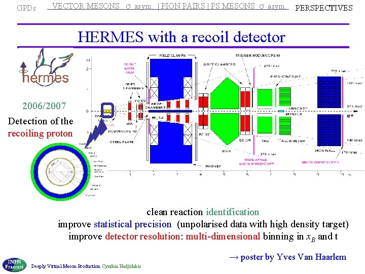  VECTOR MESONS s asym. | PION PAIRS | PS MESONS s asym. PERSPECTIVES