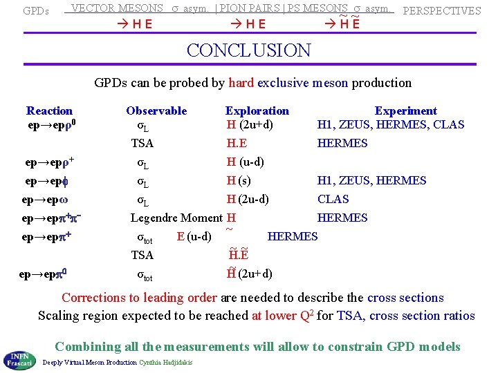  VECTOR MESONS s asym. | PION PAIRS | PS MESONS s asym. GPDs