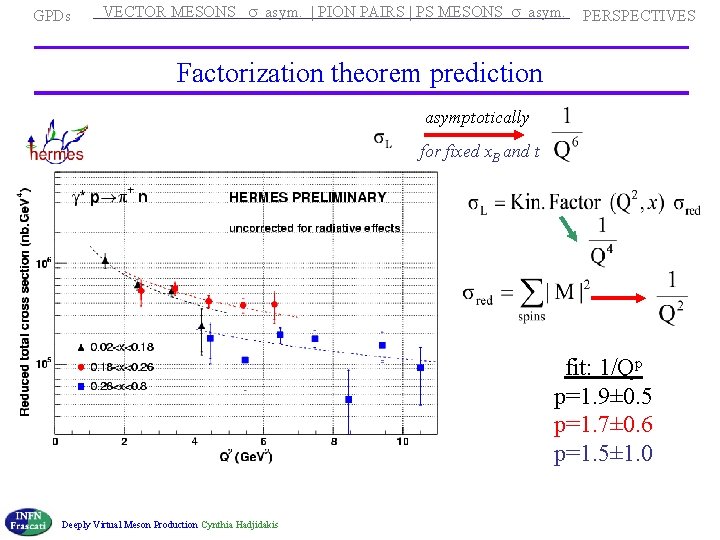  VECTOR MESONS s asym. | PION PAIRS | PS MESONS s asym. GPDs